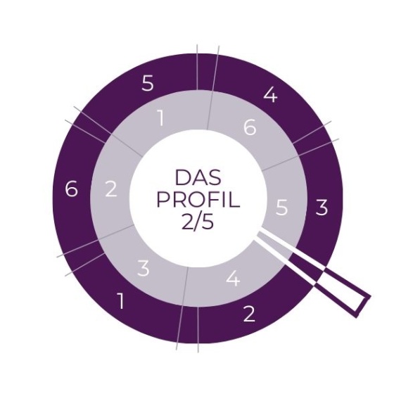 Backdate 2 Human Design Profil / - Alleinsein Trifft Auf Praktische Lösungen