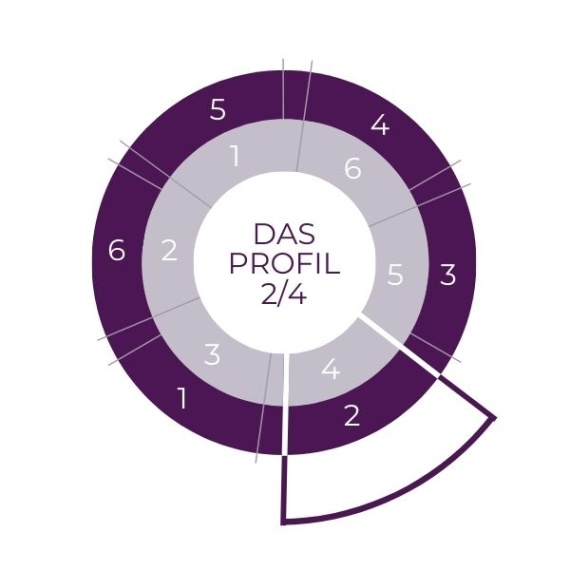 Backdate 2 Human Design Profil / - Naturtalent Trifft Auf Verbindung