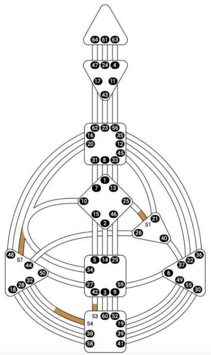 Backdate 5 Human Design :  Strategien Für Den Wirtschaftlichen Wandel