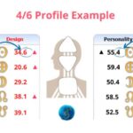 4/6 Human Design Profile