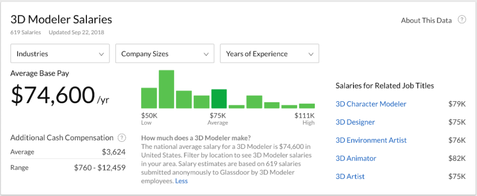 Niche Utama 1 How To Become A Freelance D Modeler Or D Artist And Find Remote