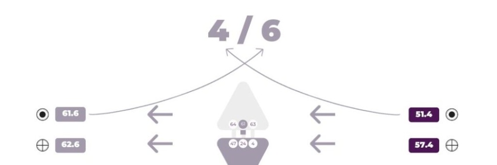 Niche Utama 1 Human Design Profil / - Verbindungen Aufbauen Trifft Weisheit