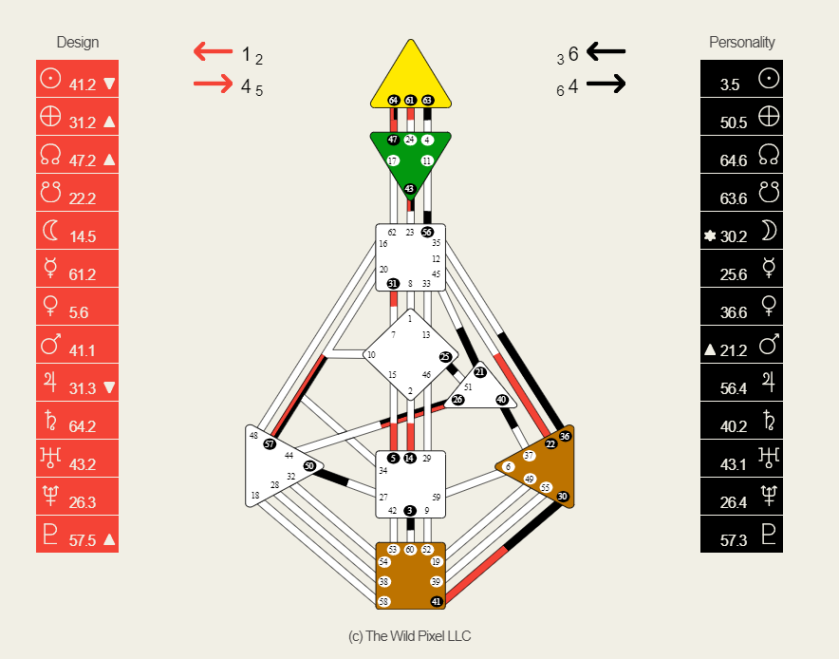 Niche Utama 1 James McAvoy's Human Design / Emotional Projector — The Wild Pixel