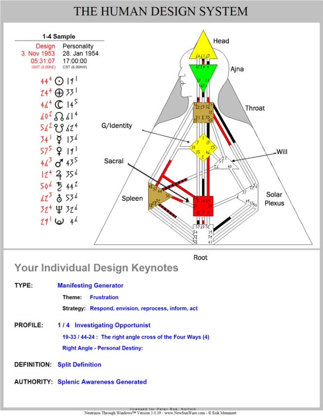 4 1 Profile Human Design