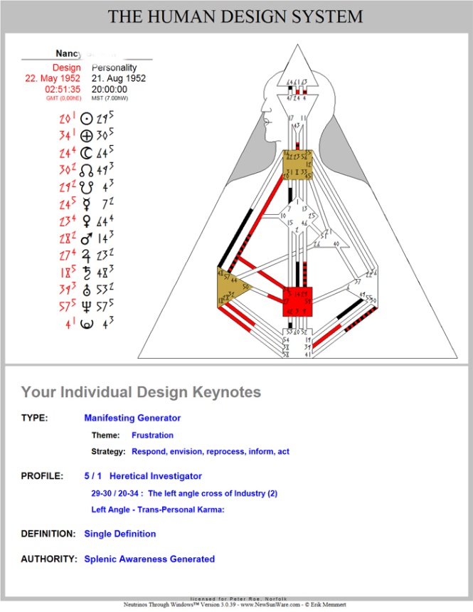 5/1 Human Design Meaning