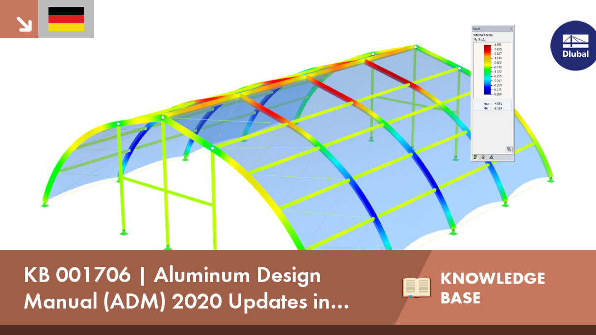 Niche Utama 2 Aluminum Design Manual (ADM)  Updates In RF /ALUMINUM ADM