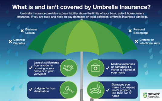 Niche Utama 2 What Umbrella Insurance Is And What It Covers