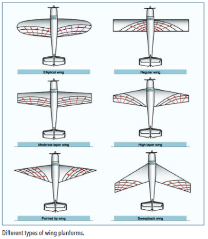 Niche Utama 2 Wing Design