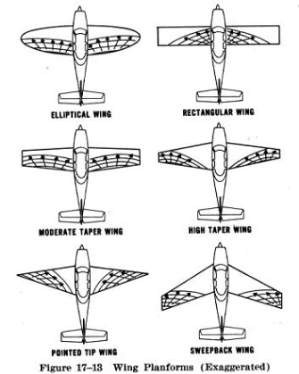 aircraft wing design Niche Utama 2 Wing Planform